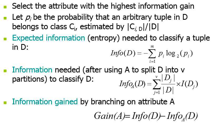 Steps of information gain