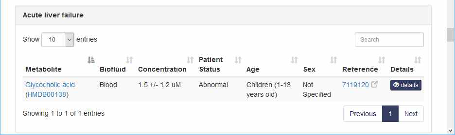 An example of metabolites related a certain disease in The HMDB, The HMDB provides data of 42 thousands metabolites and its related diseases.