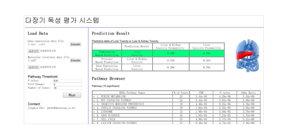 Capture of multi organ toxicity prediction system ⑥