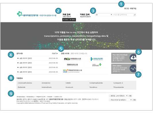 Database principal screen-main page