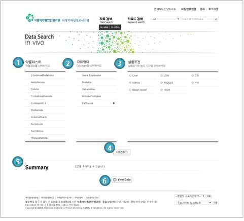 Database principal screen-data search