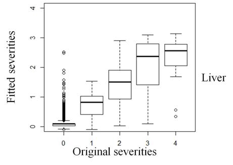 Evaluation of kidney severity prediction model