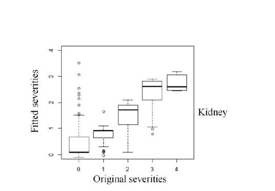 Evaluation of kidney severity prediction model