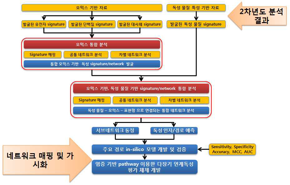 Scheme of the 3rd year