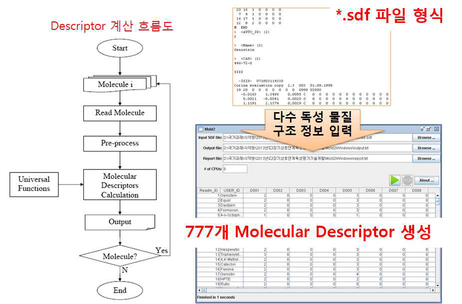 Calculation of Mold2