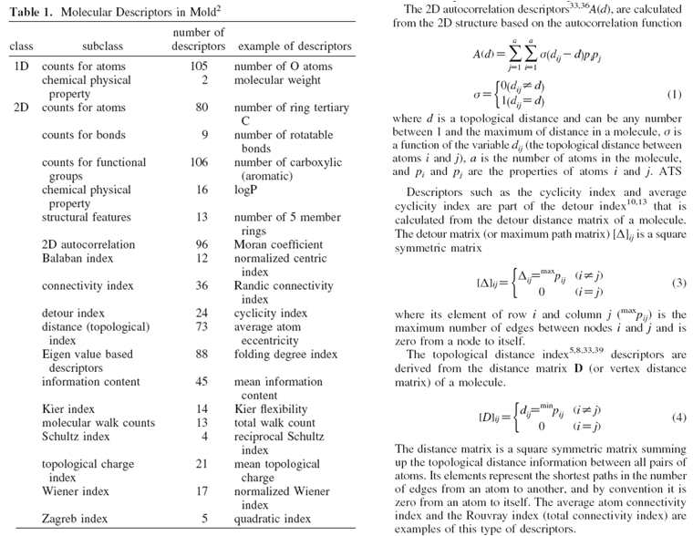 Example of descriptor calculation algorithm