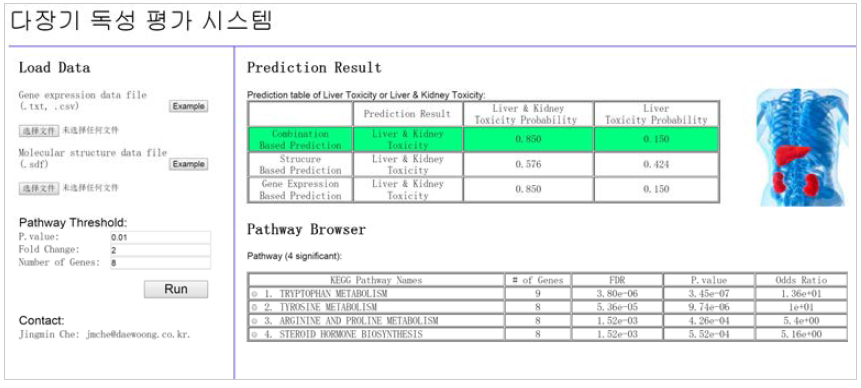 Capture of multi organ toxicity prediction system