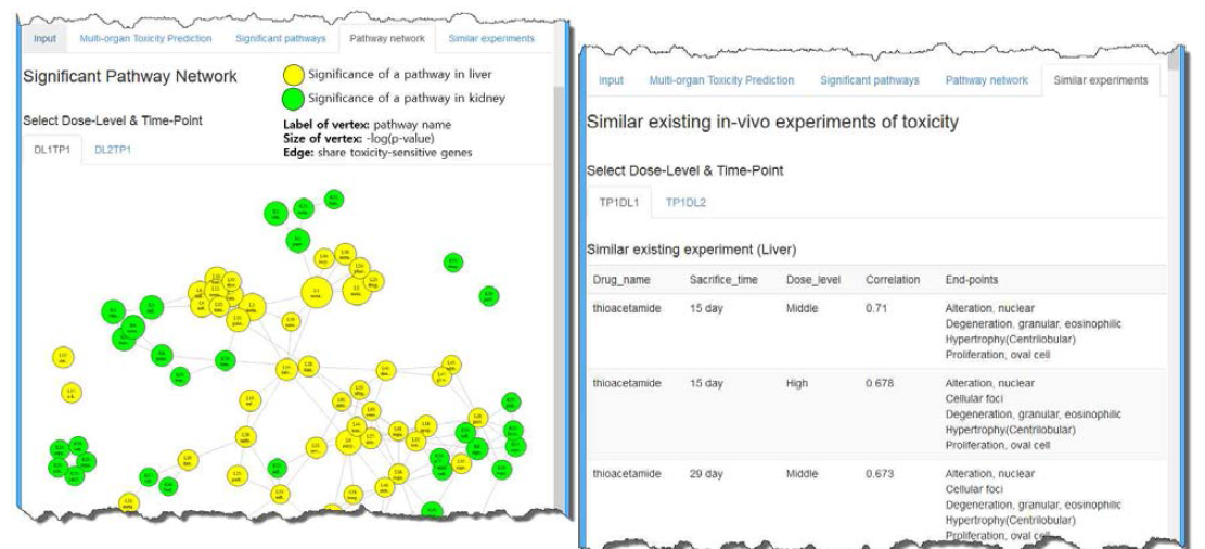 Our multi-organ toxicity prediction system