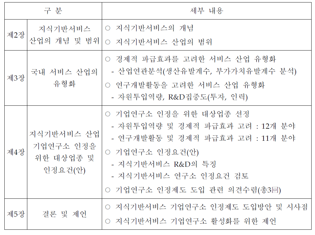 연구의 주요 내용