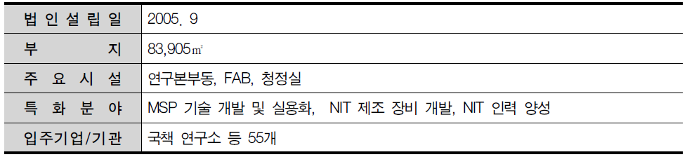 서울테크노파크 일반현황