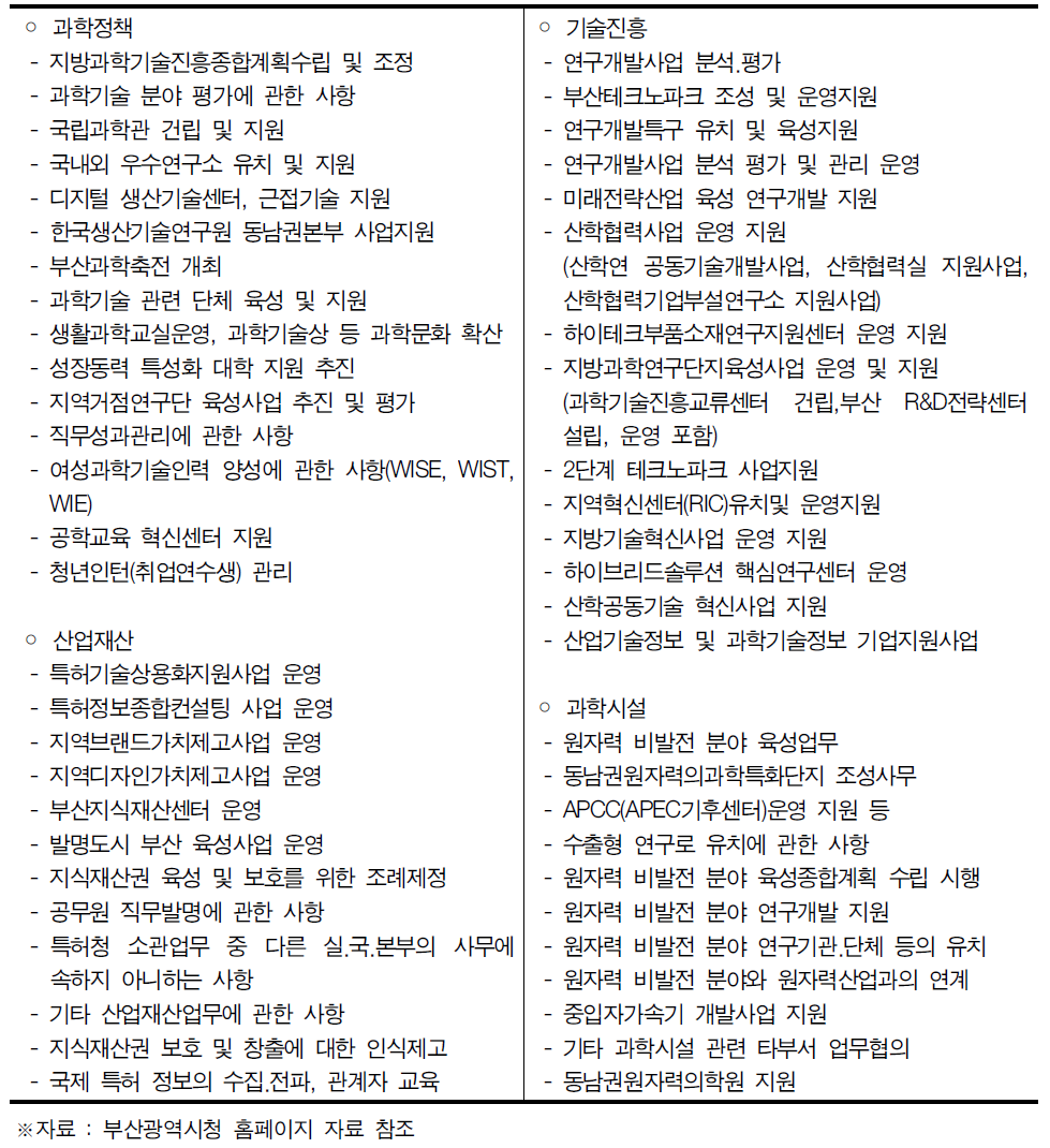 경제산업본부 과학산업과의 역할