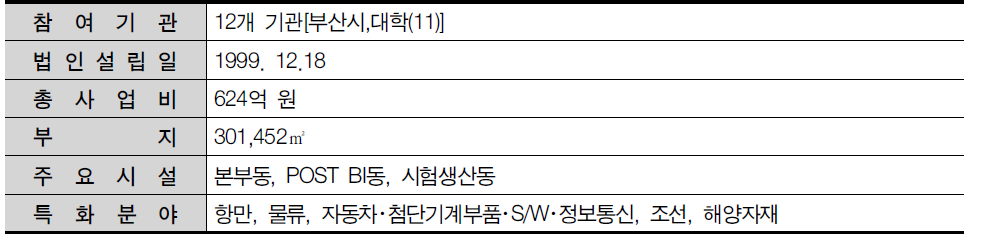 부산테크노파크 일반현황