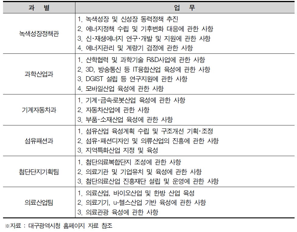 신기술산업국의 역할