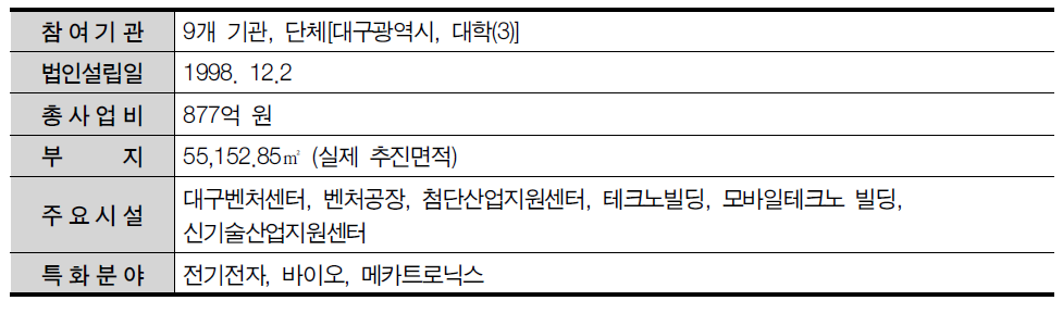 대구테크노파크 일반현황