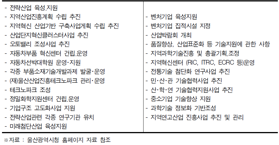 경제통상실 산업진흥과의 역할