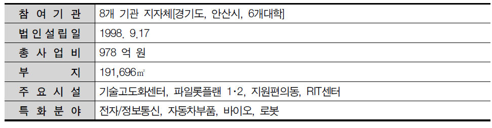 경기테크노파크 일반현황