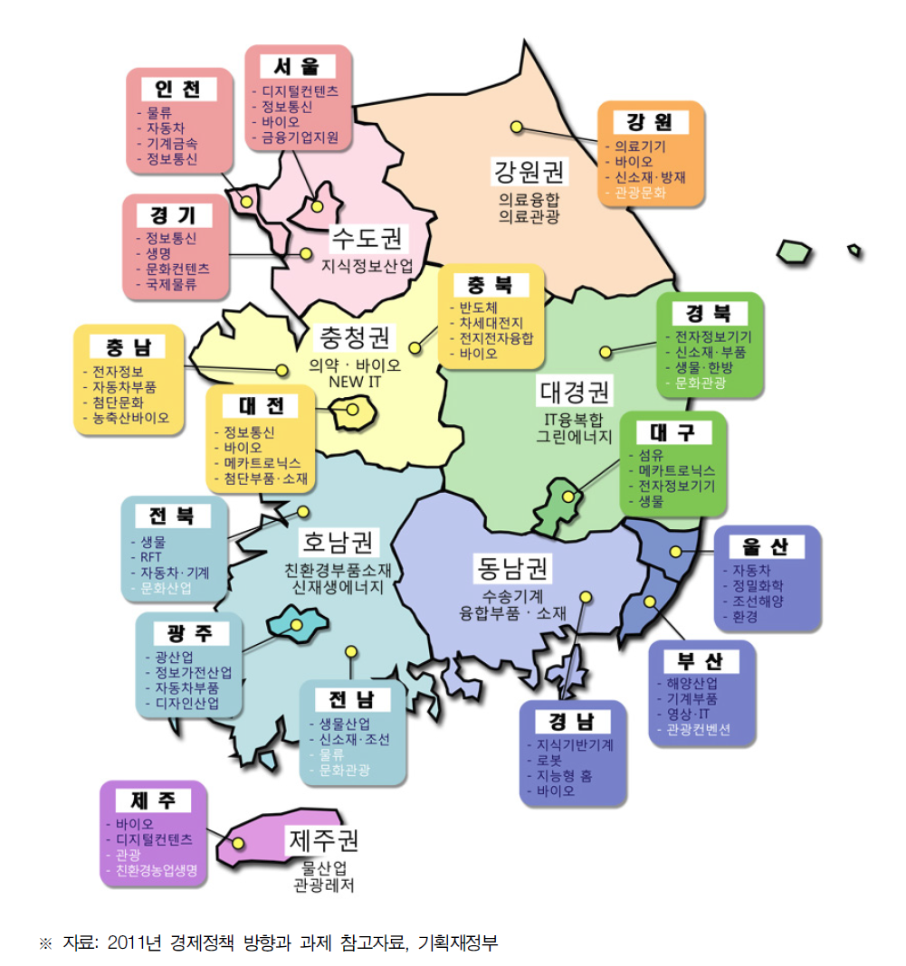 지역별 지역전략산업 및 광역선도산업 현황