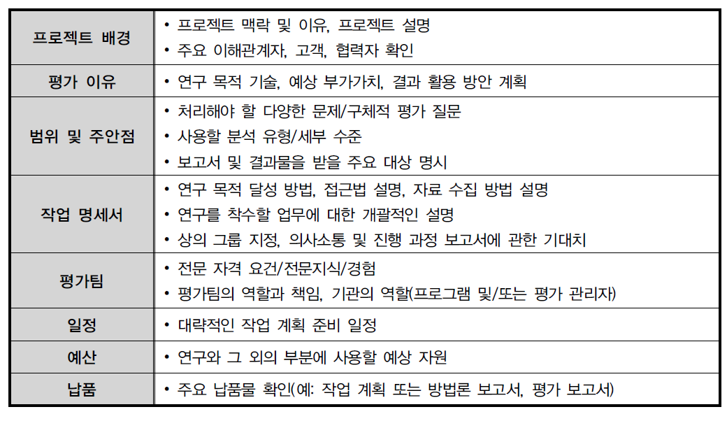 과업지시서의 주요 요소