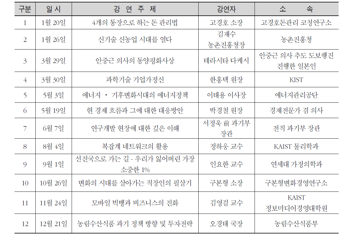 KISTEP 아카데미 프로그램