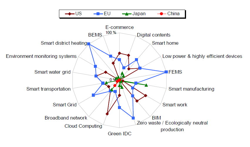 Leading markets: Expert assessments from Finland