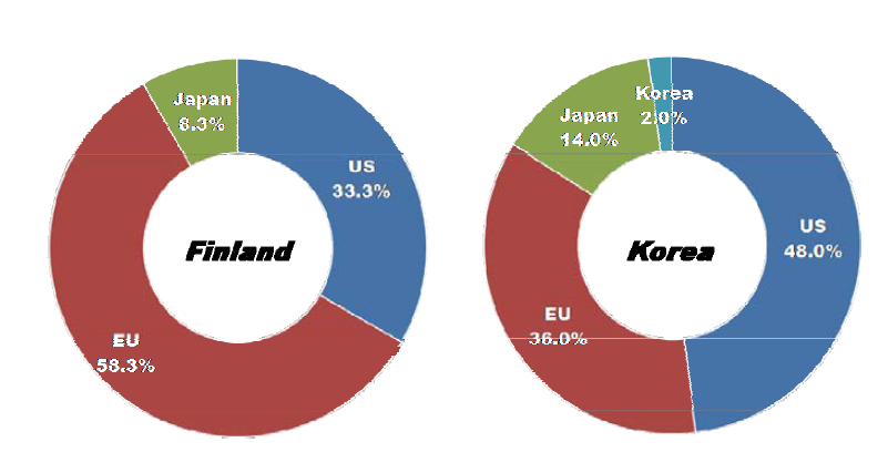 Ratio of countries or market areas that are selected as leading economies for Environmental monitoring systems