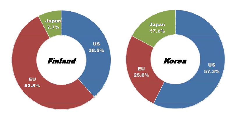 Ratio of countries or market areas that are selected as leading economies for BEMS