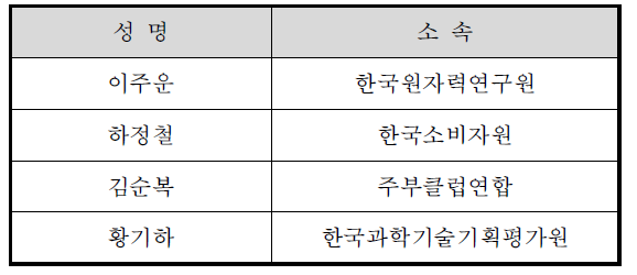 자문위원회 명단