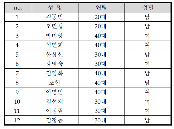 시민평가위원회 명단