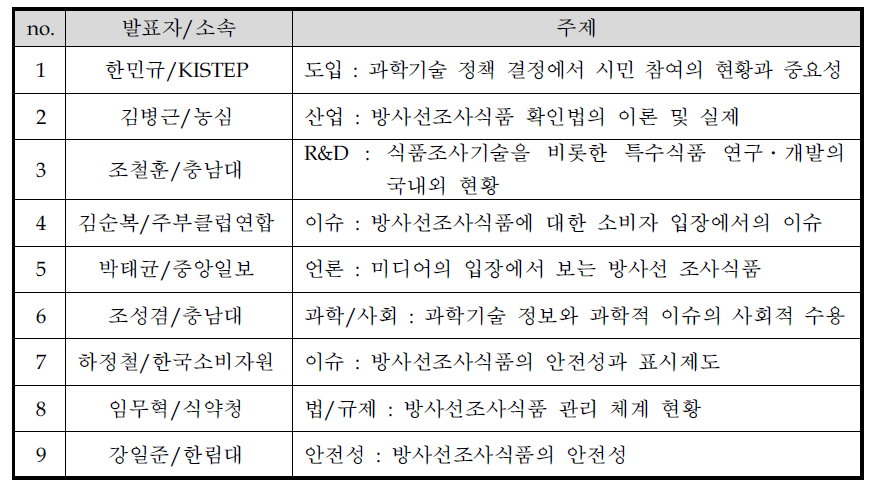 전문가 증인 명단