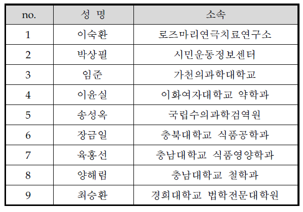 전문가평가위원회 명단