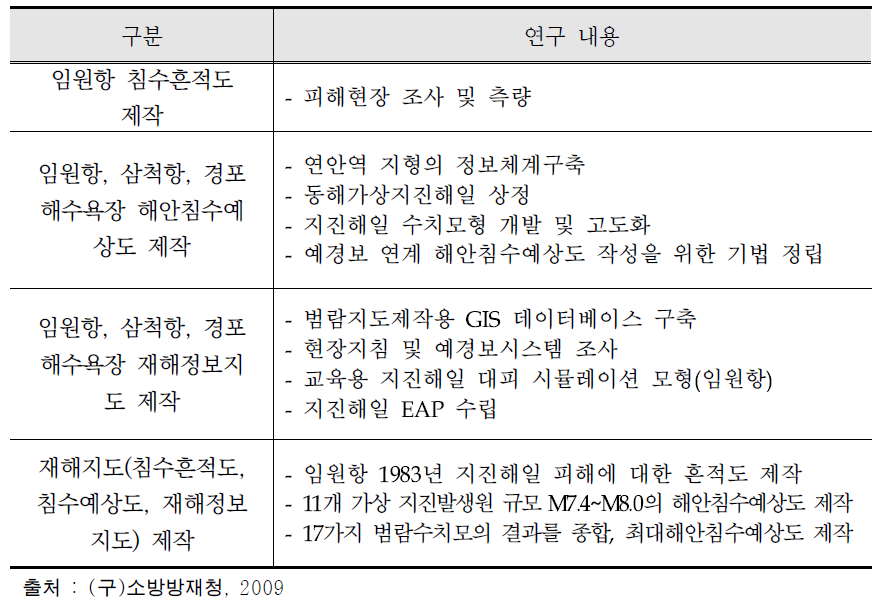 지진해일 재해저감기술개발 결과물