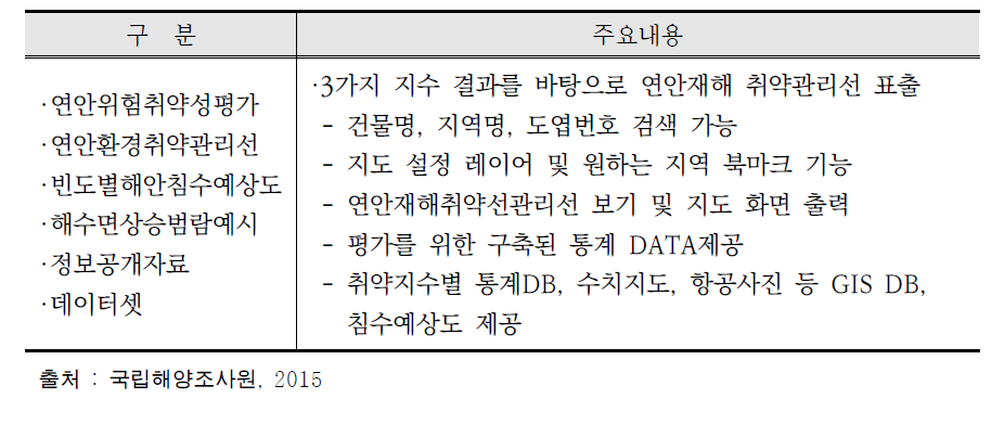 연안재해취약성평가시스템