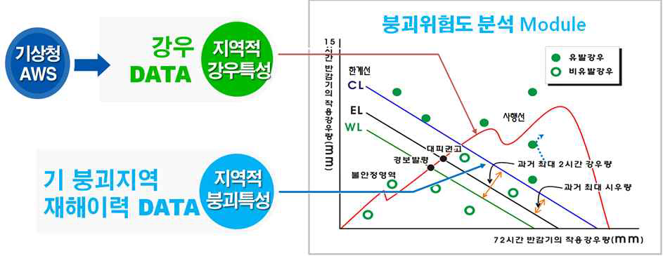 한계선 설정방법