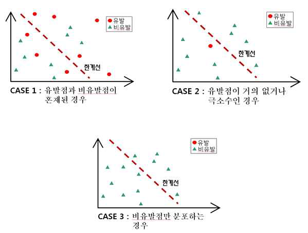 한계선 설정에 대한 3가지 문제점