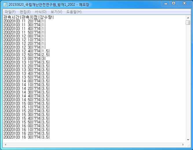 텍스트 파일 형태의 기상청 AWS 강우자료