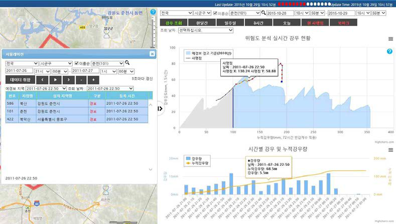 춘천 펜션 산사태 시뮬레이션 검증