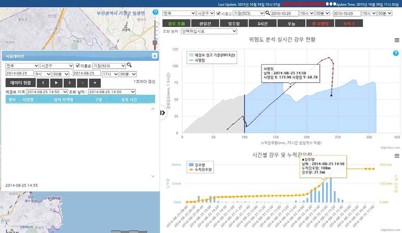 장안 IC 산사태 시뮬레이션 검증