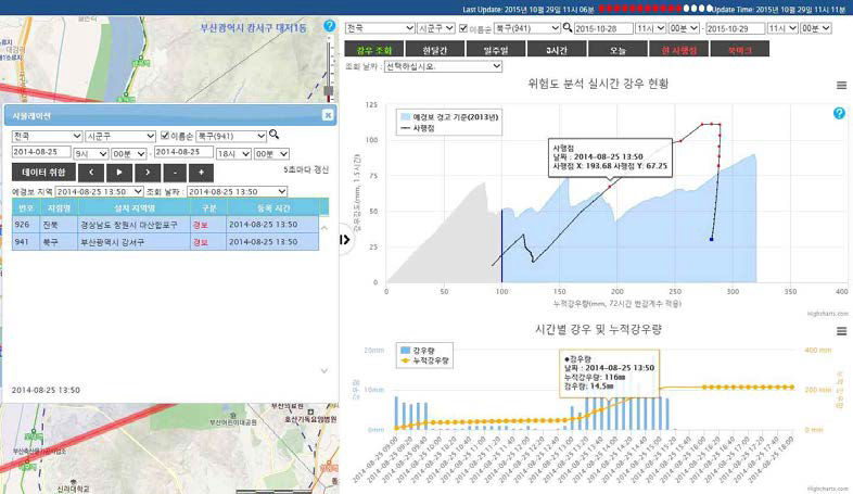 부산 북구 경로당 산사태 시뮬레이션 검증