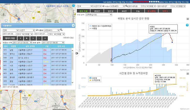 우면산 산사태 시뮬레이션 검증