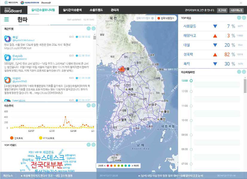 소셜 빅데이터 모니터링 서비스 화면