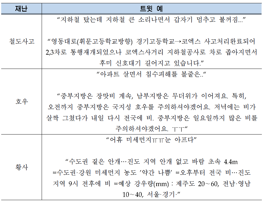 철도사고, 호우, 황사 재난에 대한 트윗 예