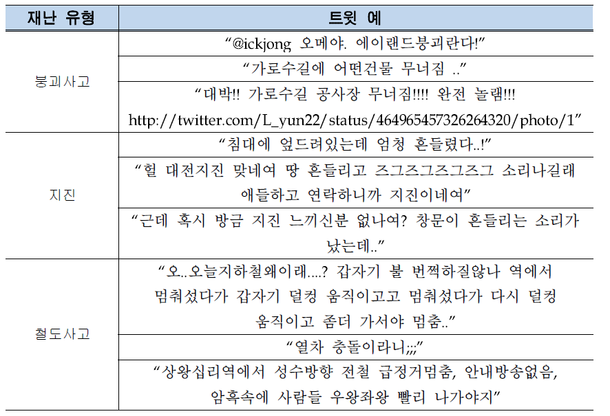 재난 발생 사실을 알리는 트윗 예