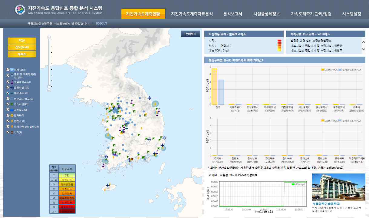 지진가속도 계측현황 화면
