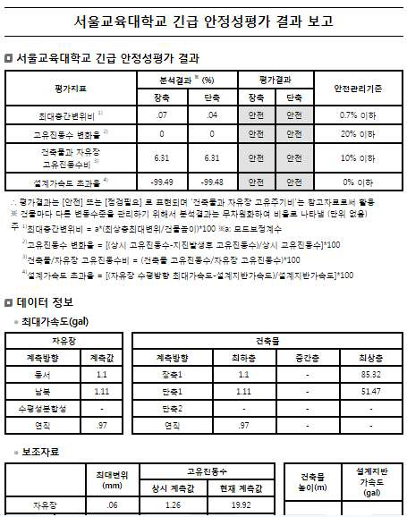 개별 시설물의 안전성 평가결과 보고서