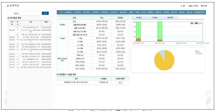 평가결과 통계자료 화면