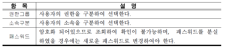 사용자 관리 주요항목 설명