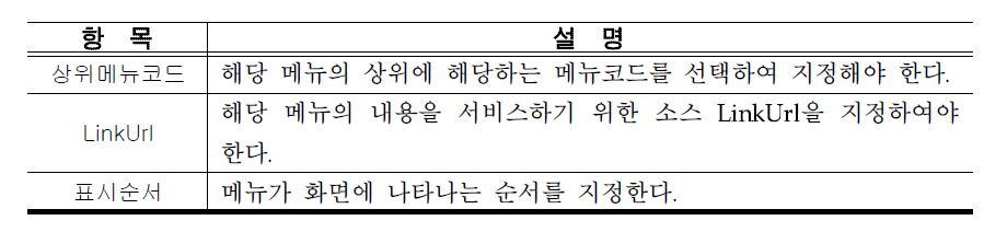 메뉴관리 주요항목 설명