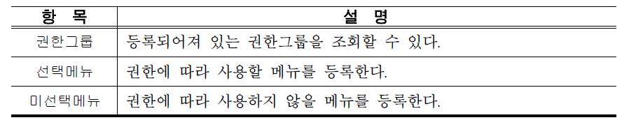 메뉴그룹관리 주요항목 설명