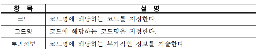 공통코드관리 주요항목 설명