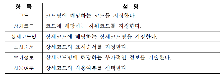 공통코드상세관리 주요항목 설명